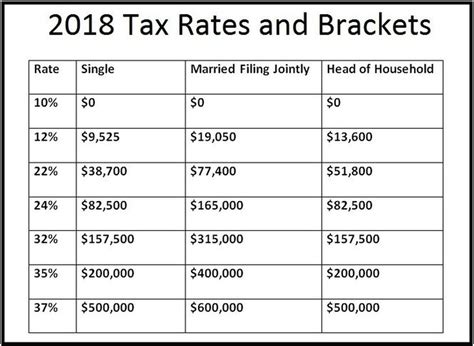 individual irs tax rates 2018.